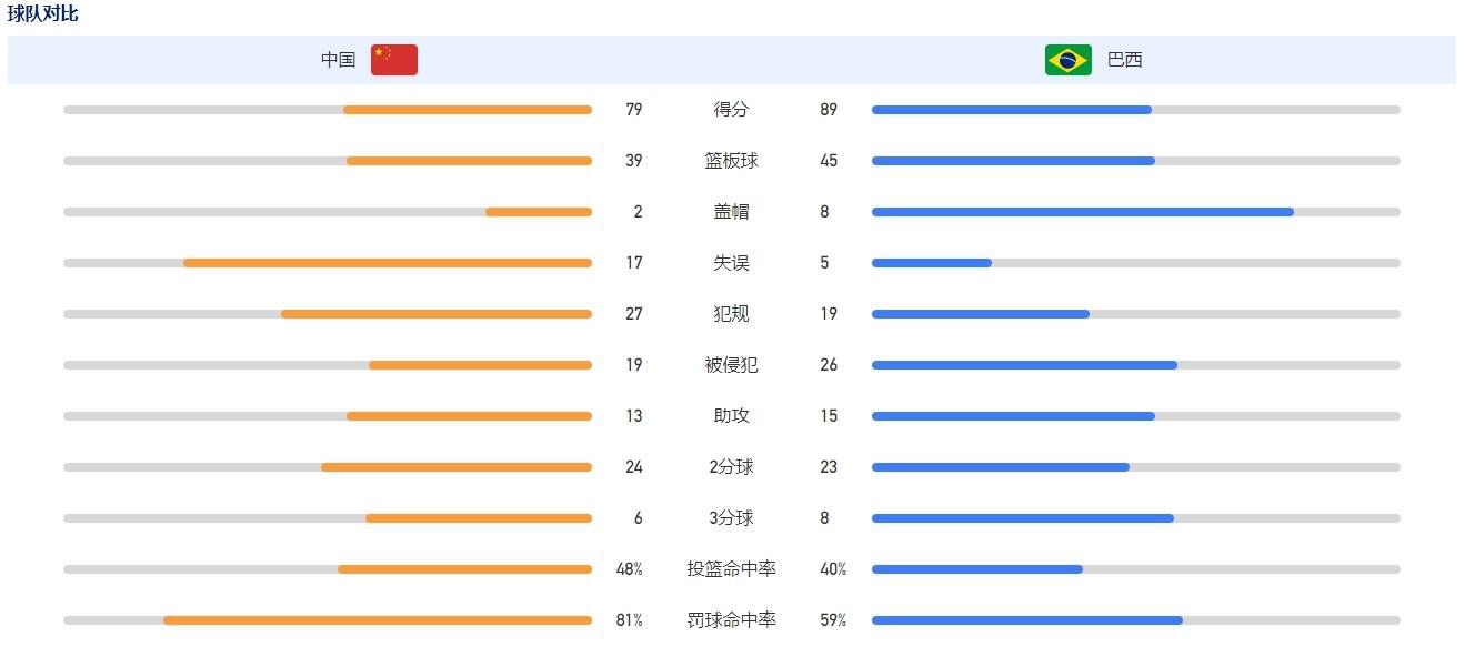 【比赛焦点瞬间】第3分钟，卢卡库接应队友的直塞，前场左路带球向前，跑动中低平球斜传到禁区右侧，卡尔斯多普跟进迎球低射，球稍稍偏出远侧立柱！